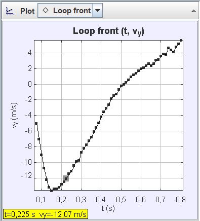 Loop front velocity, loop descending
