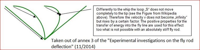 figure_from_annex_3-experimental_investigations_on_the_fly_rod_deflection.JPG