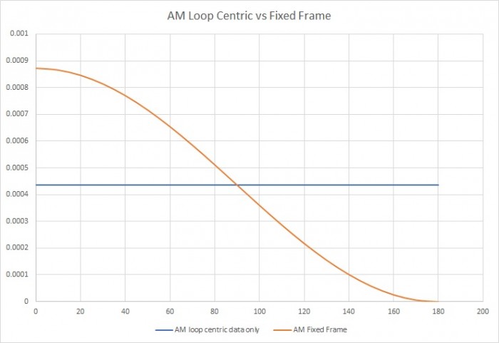 AM Loop Centric vs Fixed Frame.jpg