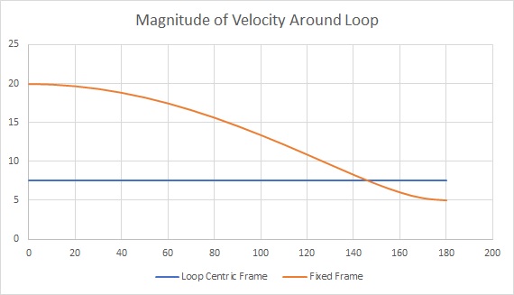 Shooting Line Magnitude of Velocity.jpg