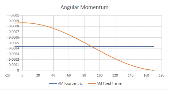 angular velocity with tilt.jpg