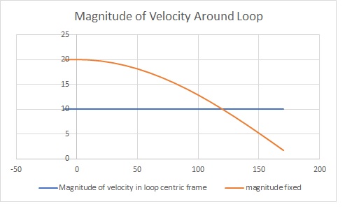 velocity with tilt.jpg