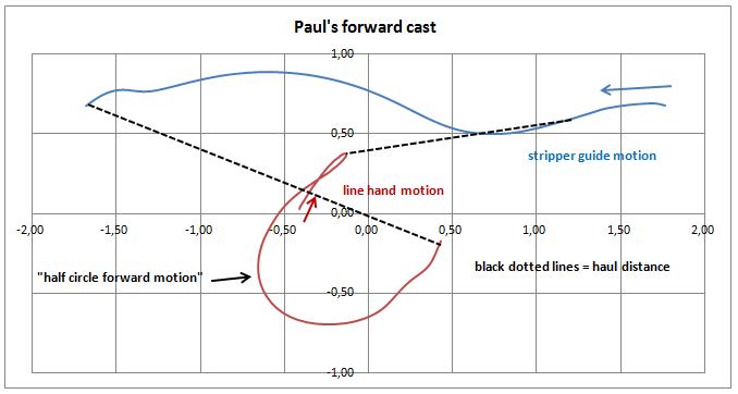 Paul FC haul vs line hand.JPG
