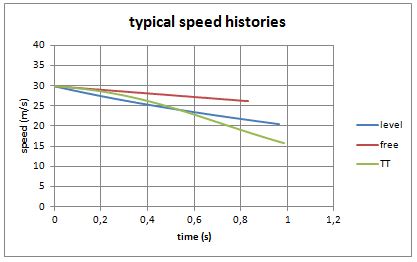 speed histories 2.JPG