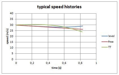 speed histories.JPG