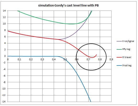 Gordy PB simulation with correct mechanism.JPG