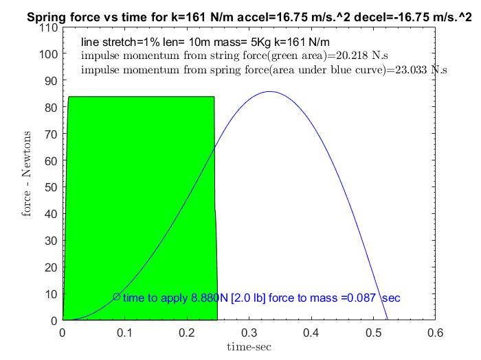 1p1%_force_equal_accel.jpg