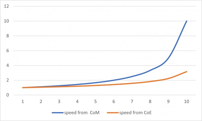 speed from coe and com.jpg