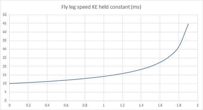 Fly Leg speed KE held constant.jpg