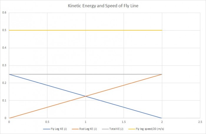 Kinetic energy and speed.jpg