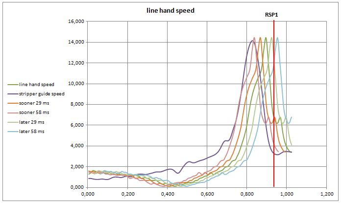 Paul FC line hand speed variation.JPG