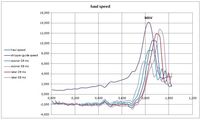 Paul FC haul speed variation.JPG